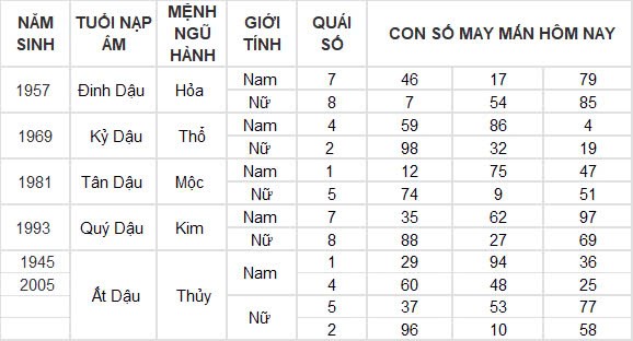 Con số may mắn hôm nay 21/9/2024 12 con giáp: Sửu thần tài gõ cửa lộc lá tràn vào nhà