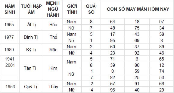 Con số may mắn hôm nay 21/9/2024 12 con giáp: Sửu thần tài gõ cửa lộc lá tràn vào nhà