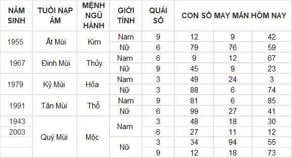 Con số may mắn hôm nay 25/9/2024 12 con giáp: Hợi ăn nên làm ra Con số may mắn hôm nay 25/9/2024 12 con giáp: Hợi ăn nên làm ra