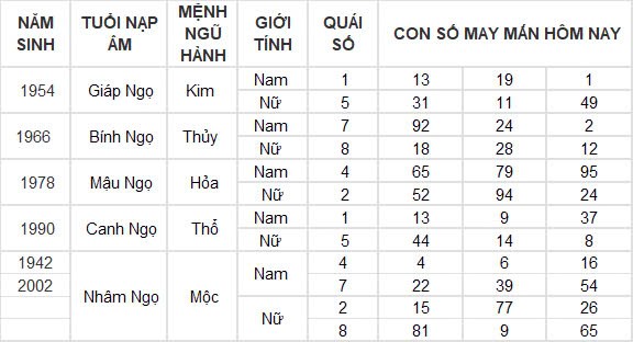 Con số may mắn hôm nay 25/9/2024 12 con giáp: Hợi ăn nên làm ra Con số may mắn hôm nay 25/9/2024 12 con giáp: Hợi ăn nên làm ra