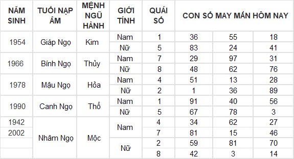 Con số may mắn hôm nay 22/9/2024 12 con giáp: Thìn tài lộc thăng tiến bất ngờ Con số may mắn hôm nay 22/9/2024 12 con giáp: Thìn tài lộc thăng tiến bất ngờ