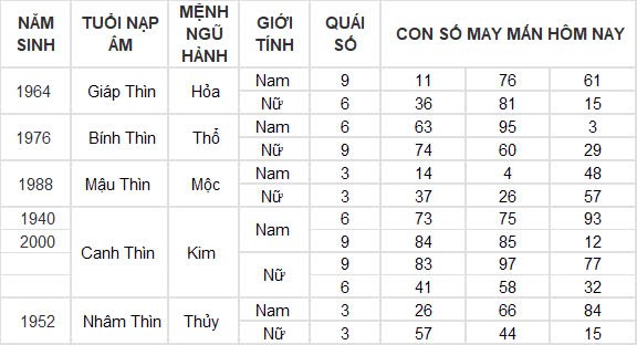 Con số may mắn hôm nay 25/9/2024 12 con giáp: Hợi ăn nên làm ra Con số may mắn hôm nay 25/9/2024 12 con giáp: Hợi ăn nên làm ra