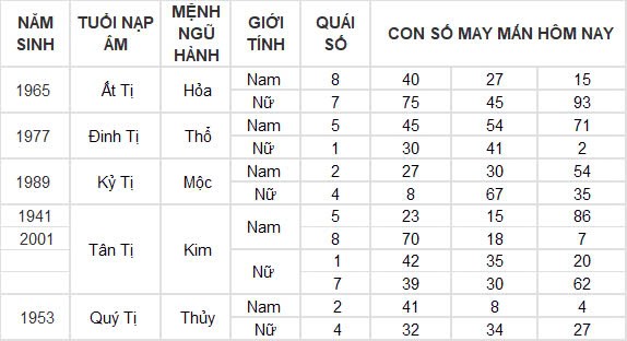 Con số may mắn hôm nay 24/9/2024 12 con giáp: Dậu gặp thời tiền vào như nước