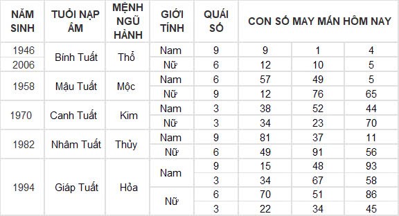 Con số may mắn hôm nay 25/9/2024 12 con giáp: Hợi ăn nên làm ra Con số may mắn hôm nay 25/9/2024 12 con giáp: Hợi ăn nên làm ra