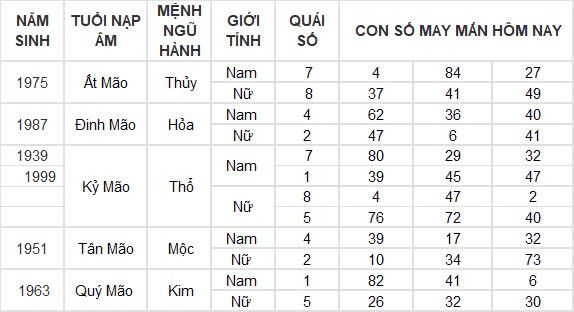 Con số may mắn hôm nay 24/9/2024 12 con giáp: Dậu gặp thời tiền vào như nước
