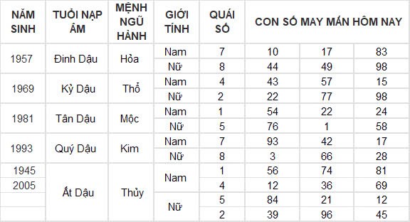 Con số may mắn hôm nay 25/9/2024 12 con giáp: Hợi ăn nên làm ra Con số may mắn hôm nay 25/9/2024 12 con giáp: Hợi ăn nên làm ra