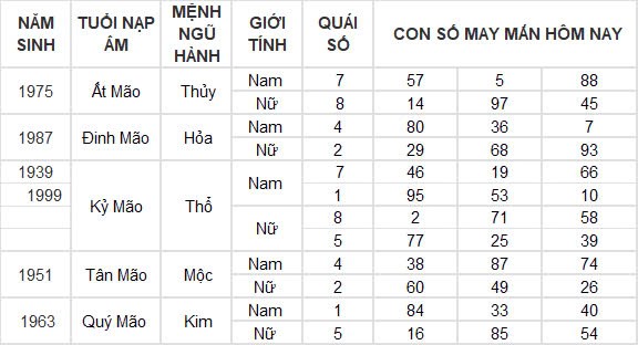 Con số may mắn hôm nay 26/9/2024 12 con giáp: Dần vận may ngập lối, đầu tư đâu thắng đậm đó Con số may mắn hôm nay 26/9/2024 12 con giáp: Dần vận may ngập lối, đầu tư đâu thắng đậm đó