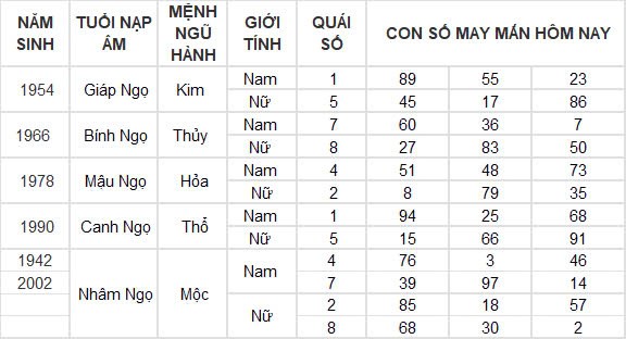 Con số may mắn hôm nay 26/9/2024 12 con giáp: Dần vận may ngập lối, đầu tư đâu thắng đậm đó Con số may mắn hôm nay 26/9/2024 12 con giáp: Dần vận may ngập lối, đầu tư đâu thắng đậm đó