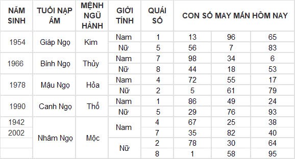 Con số may mắn hôm nay 28/9/2024 12 con giáp: Thân đổi đời trong chốc lát Con số may mắn hôm nay 28/9/2024 12 con giáp: Thân đổi đời trong chốc lát