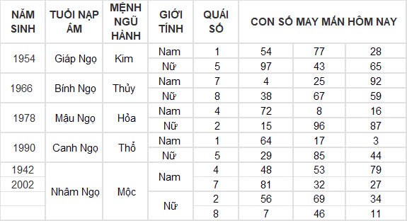 Con số may mắn hôm nay 30/9/2024 12 con giáp: Tỵ đổi đời nhờ gặp vận Con số may mắn hôm nay 30/9/2024 12 con giáp: Tỵ đổi đời nhờ gặp vận
