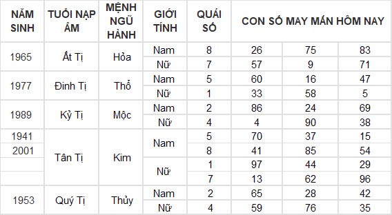 Con số may mắn hôm nay 29/9/2024 12 con giáp: Dậu tiền đồ ập đến bất ngờ Con số may mắn hôm nay 29/9/2024 12 con giáp: Dậu tiền đồ ập đến bất ngờ