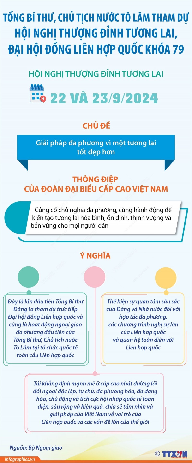 Thông điệp chuyến dự Đại hội đồng LHQ của Tổng Bí thư, Chủ tịch nước Tô Lâm Thông điệp chuyến dự Đại hội đồng LHQ của Tổng Bí thư, Chủ tịch nước Tô Lâm