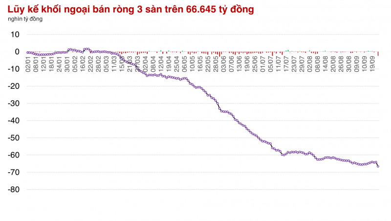 Ngân hàng vụt sáng, thị trường đóng cửa cao nhất phiên Ngân hàng vụt sáng, thị trường đóng cửa cao nhất phiên
