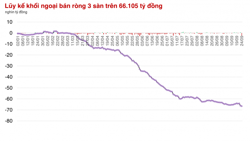 Dòng tiền lan tỏa, thị trường có phiên giao dịch hơn 1 tỷ USD Dòng tiền lan tỏa, thị trường có phiên giao dịch hơn 1 tỷ USD