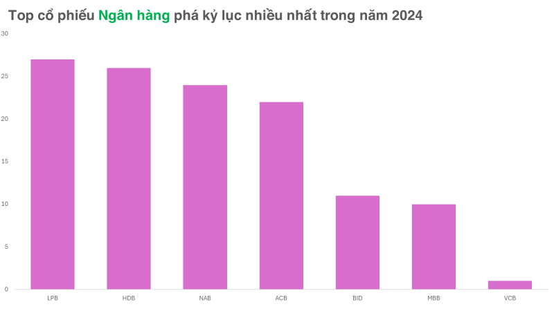 undefined Cặp đôi cổ phiếu MBB và MBS cùng lập kỷ lục giá mới