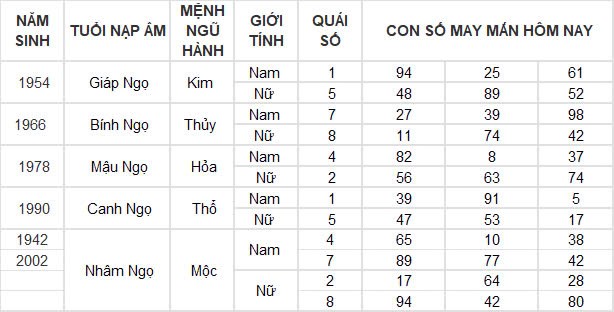 Con số may mắn hôm nay 1/10/2024 12 con giáp: Những ngày đầu tháng siêu vận may