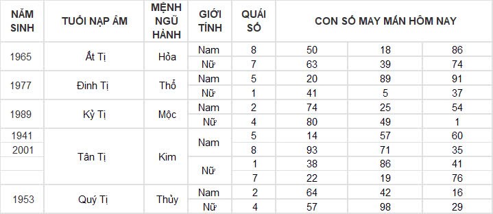 Con số may mắn hôm nay 2/10/2024 12 con giáp: Hợi phát tài trong chốc lát Con số may mắn hôm nay 2/10/2024 12 con giáp: Hợi phát tài trong chốc lát