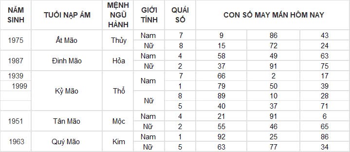 Con số may mắn hôm nay 2/10/2024 12 con giáp: Hợi phát tài trong chốc lát Con số may mắn hôm nay 2/10/2024 12 con giáp: Hợi phát tài trong chốc lát