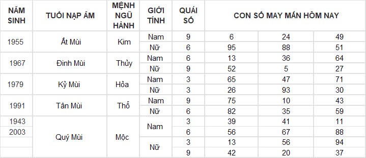 Con số may mắn hôm nay 2/10/2024 12 con giáp: Hợi phát tài trong chốc lát Con số may mắn hôm nay 2/10/2024 12 con giáp: Hợi phát tài trong chốc lát