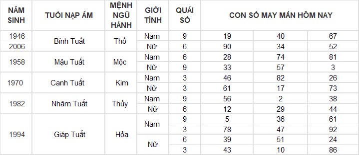 Con số may mắn hôm nay 2/10/2024 12 con giáp: Hợi phát tài trong chốc lát Con số may mắn hôm nay 2/10/2024 12 con giáp: Hợi phát tài trong chốc lát