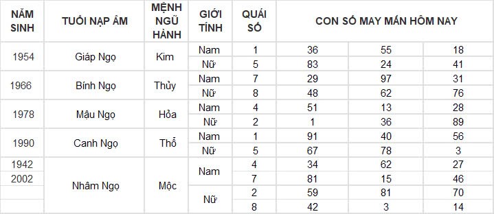 Con số may mắn hôm nay 2/10/2024 12 con giáp: Hợi phát tài trong chốc lát Con số may mắn hôm nay 2/10/2024 12 con giáp: Hợi phát tài trong chốc lát