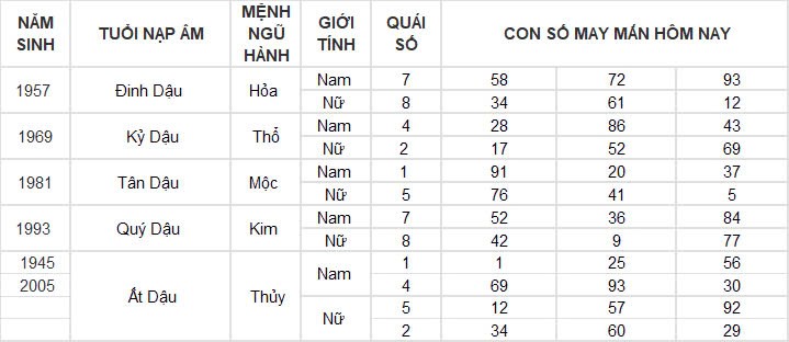 Con số may mắn hôm nay 2/10/2024 12 con giáp: Hợi phát tài trong chốc lát Con số may mắn hôm nay 2/10/2024 12 con giáp: Hợi phát tài trong chốc lát