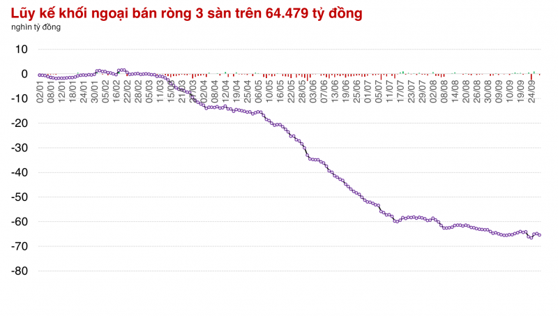 Thị trường tiếp tục hạ nhiệt, nhóm cổ phiếu Thép cố gắng tạo sức hút Thị trường tiếp tục hạ nhiệt, nhóm cổ phiếu Thép cố gắng tạo sức hút