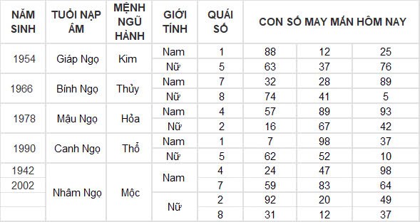 Con số may mắn hôm nay 3/10/2024 12 con giáp: Mùi có thành tài? Con số may mắn hôm nay 3/10/2024 12 con giáp: Mùi có thành tài?
