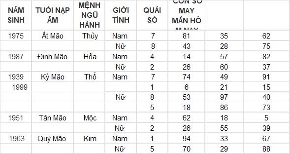 Con số may mắn hôm nay 3/10/2024 12 con giáp: Mùi có thành tài? Con số may mắn hôm nay 3/10/2024 12 con giáp: Mùi có thành tài?