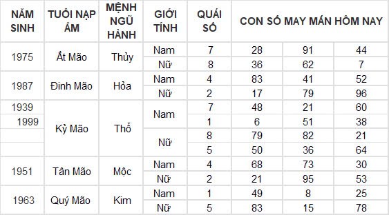Con số may mắn hôm nay 5/10/2024 12 con giáp: Ngọ tài vận phất phát