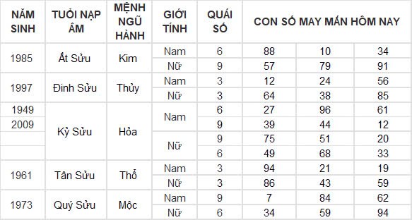 Con số may mắn hôm nay 4/10/2024 12 con giáp: Thìn vận may nối tiếp vận may