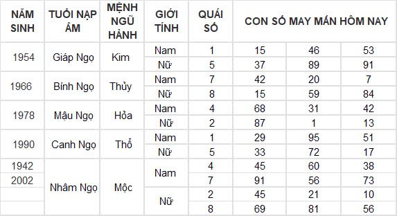 Con số may mắn hôm nay 7/10/2024 12 con giáp: Hợi – Mão thần tài gõ cửa Con số may mắn hôm nay 7/10/2024 12 con giáp: Hợi – Mão thần tài gõ cửa