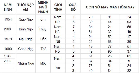 Con số may mắn hôm nay 6/10/2024 12 con giáp: Thân đón nhận tin vui tài lộc