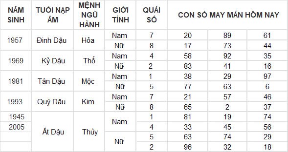 Con số may mắn hôm nay 6/10/2024 12 con giáp: Thân đón nhận tin vui tài lộc
