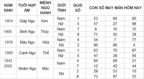 Con số may mắn hôm nay 10/10/2024 12 con giáp: Mùi nhận được lộc lá bất ngờ Con số may mắn hôm nay 10/10/2024 12 con giáp: Mùi nhận được lộc lá bất ngờ