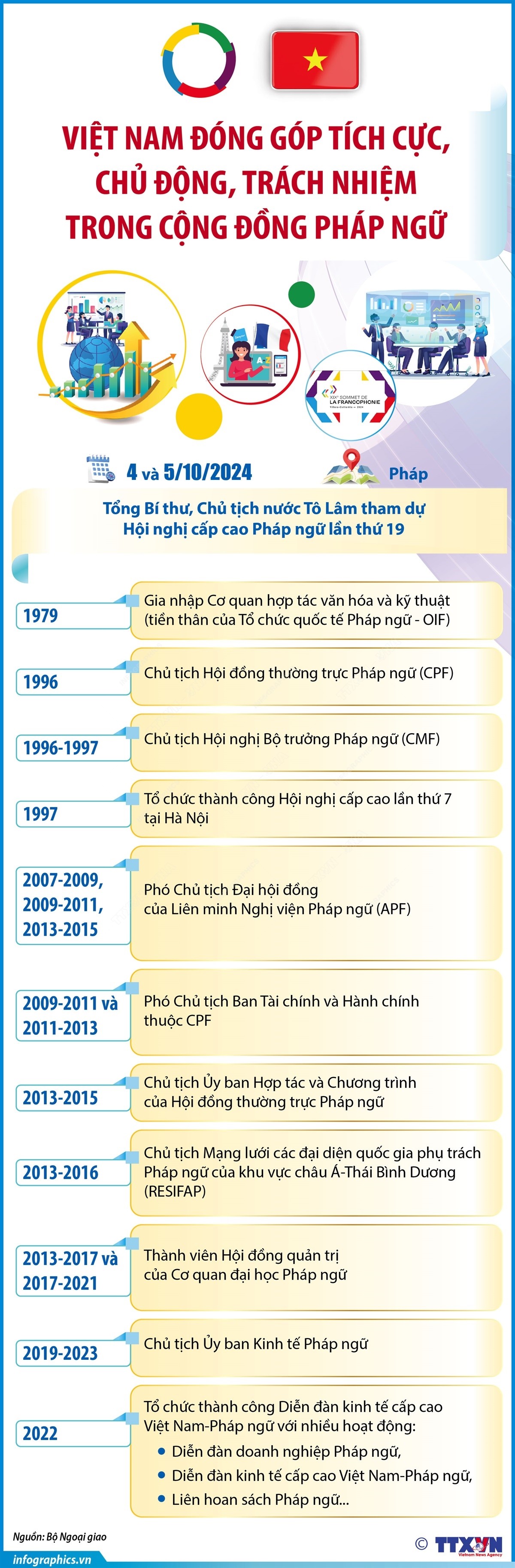 Việt Nam đóng góp tích cực, chủ động, trách nhiệm trong Cộng đồng Pháp ngữ Việt Nam đóng góp tích cực, chủ động, trách nhiệm trong Cộng đồng Pháp ngữ