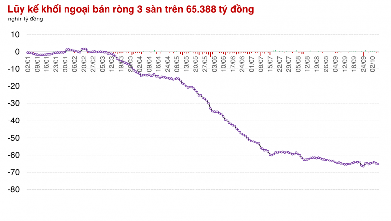 Thị trường có phiên giảm thứ 4 liên tiếp, nhiều mã Chứng khoán vẫn đóng cửa cao nhất phiên Thị trường có phiên giảm thứ 4 liên tiếp, nhiều mã Chứng khoán vẫn đóng cửa cao nhất phiên