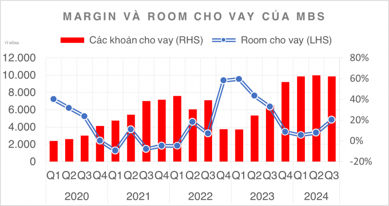 undefined Cổ phiếu Chứng khoán tăng mạnh thứ 2 ngành vừa ra kết quả quý III/2024