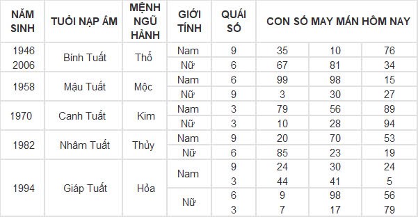 Con số may mắn hôm nay 11/10/2024 12 con giáp: Mùi đón tin vui về tiền bạc