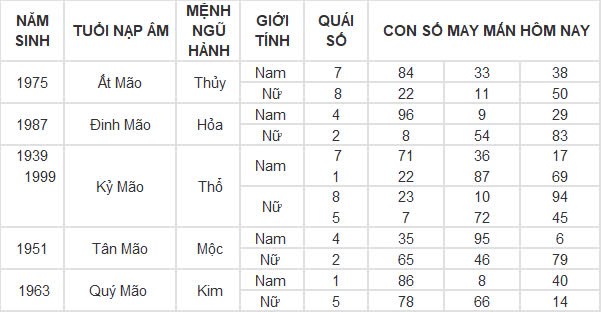 Con số may mắn hôm nay 11/10/2024 12 con giáp: Mùi đón tin vui về tiền bạc