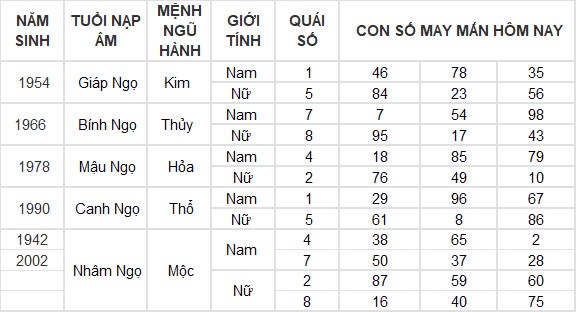 Con số may mắn hôm nay 14/10/2024 12 con giáp: Sửu phát tài trong chớp mắt Con số may mắn hôm nay 14/10/2024 12 con giáp: Sửu phát tài trong chớp mắt