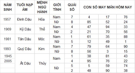 Con số may mắn hôm nay 14/10/2024 12 con giáp: Sửu phát tài trong chớp mắt Con số may mắn hôm nay 14/10/2024 12 con giáp: Sửu phát tài trong chớp mắt