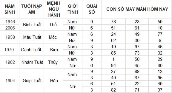 Con số may mắn hôm nay 14/10/2024 12 con giáp: Sửu phát tài trong chớp mắt Con số may mắn hôm nay 14/10/2024 12 con giáp: Sửu phát tài trong chớp mắt