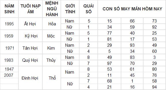 Con số may mắn hôm nay 14/10/2024 12 con giáp: Sửu phát tài trong chớp mắt Con số may mắn hôm nay 14/10/2024 12 con giáp: Sửu phát tài trong chớp mắt