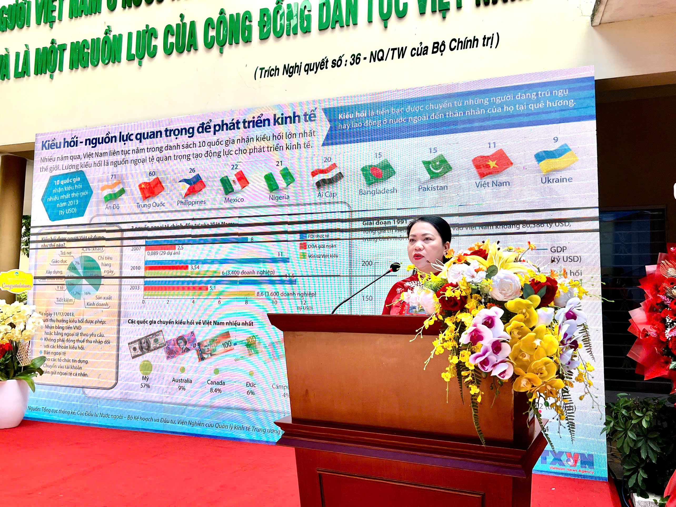 Kiều bào xây dựng ý kiến về Đề án chính sách về kiều hối hoàn toàn mới của TP.HCM Kiều bào xây dựng ý kiến về Đề án chính sách về kiều hối hoàn toàn mới của TP.HCM