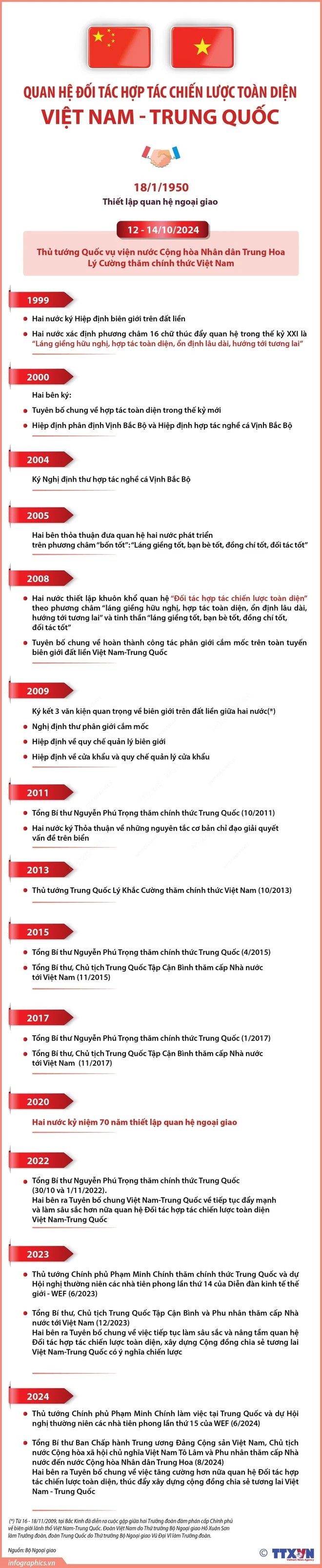 Nhà báo Trung Quốc: Thúc đẩy xây cộng đồng chia sẻ tương lai Trung-Việt Nhà báo Trung Quốc: Thúc đẩy xây cộng đồng chia sẻ tương lai Trung-Việt