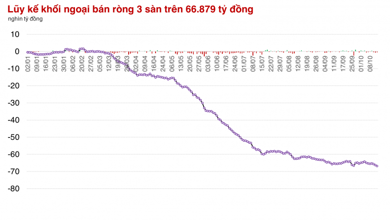 Chuỗi phiên tâm lý nặng nề tiếp diễn dù thị trường rất gần mốc 1.300 điểm