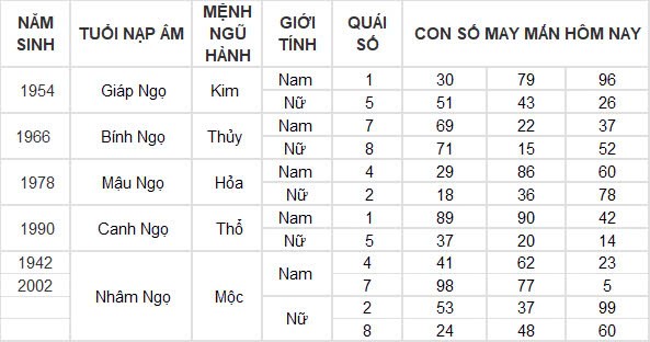 Con số may mắn hôm nay 17/10/2024 12 con giáp: Tỵ may mắn ngập tràn tiền vào như nước Con số may mắn hôm nay 17/10/2024 12 con giáp: Tỵ may mắn ngập tràn tiền vào như nước