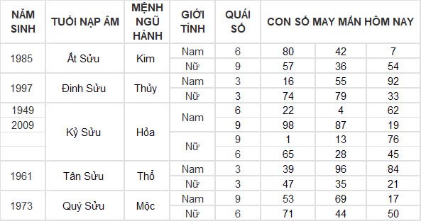 Con số may mắn hôm nay 17/10/2024 12 con giáp: Tỵ may mắn ngập tràn tiền vào như nước Con số may mắn hôm nay 17/10/2024 12 con giáp: Tỵ may mắn ngập tràn tiền vào như nước