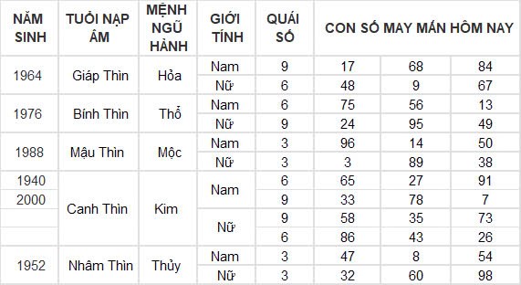 Con số may mắn hôm nay 18/10/2024 12 con giáp: Mão thần tài dẫn lối